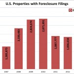 foreclosure_activity_annual_2013