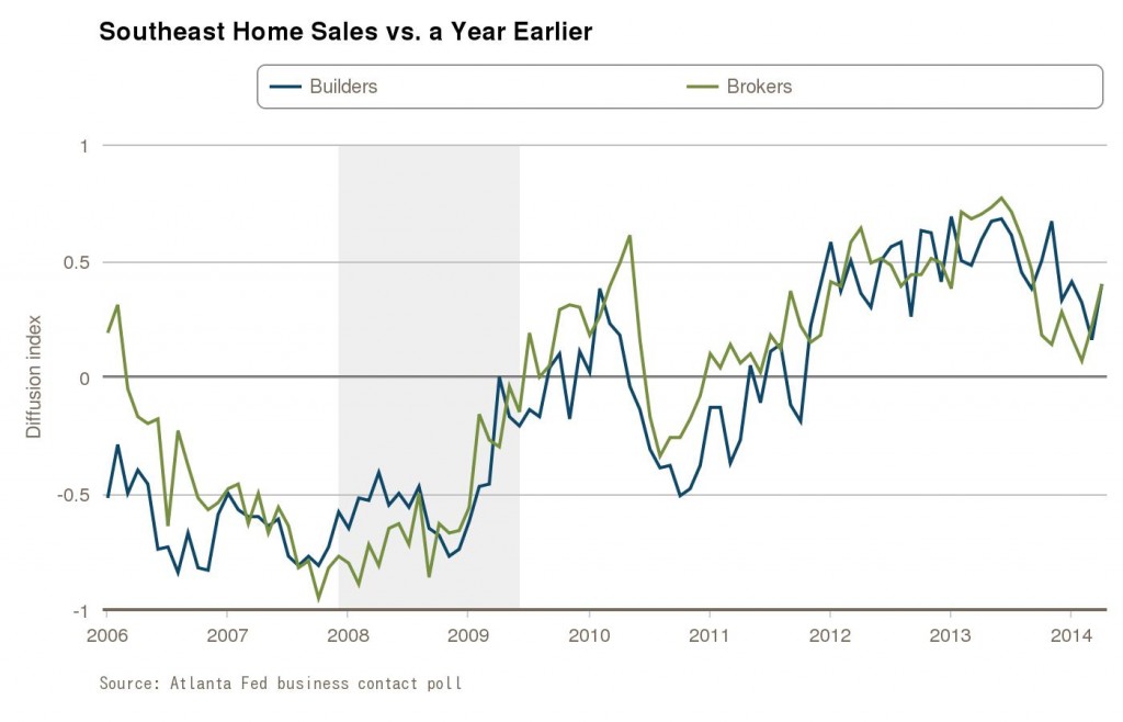 construction-and-real-estate-survey_home-sales