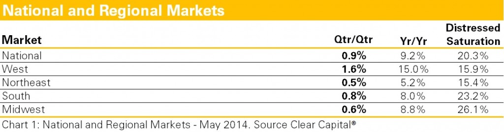 National_and_Regional_Markets_-_May_2014-347685620664