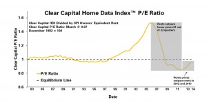 clearcapital